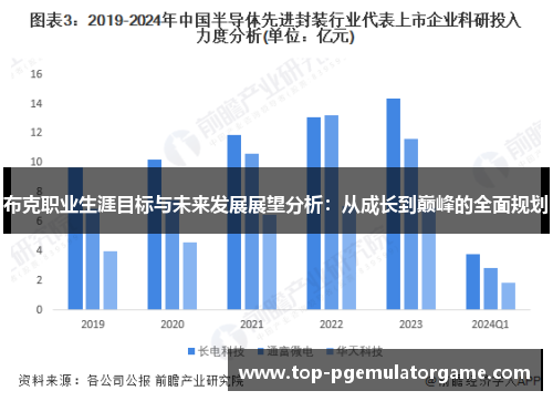 布克职业生涯目标与未来发展展望分析：从成长到巅峰的全面规划