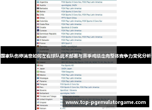 国家队伤停消息如何左右球队战术部署与赛季成绩走向整体竞争力变化分析 国家队伤停消息如何左右球队战术部署与赛季成绩走向整体竞争力变化分析