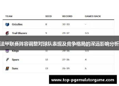 法甲联赛阵容调整对球队表现及竞争格局的深远影响分析